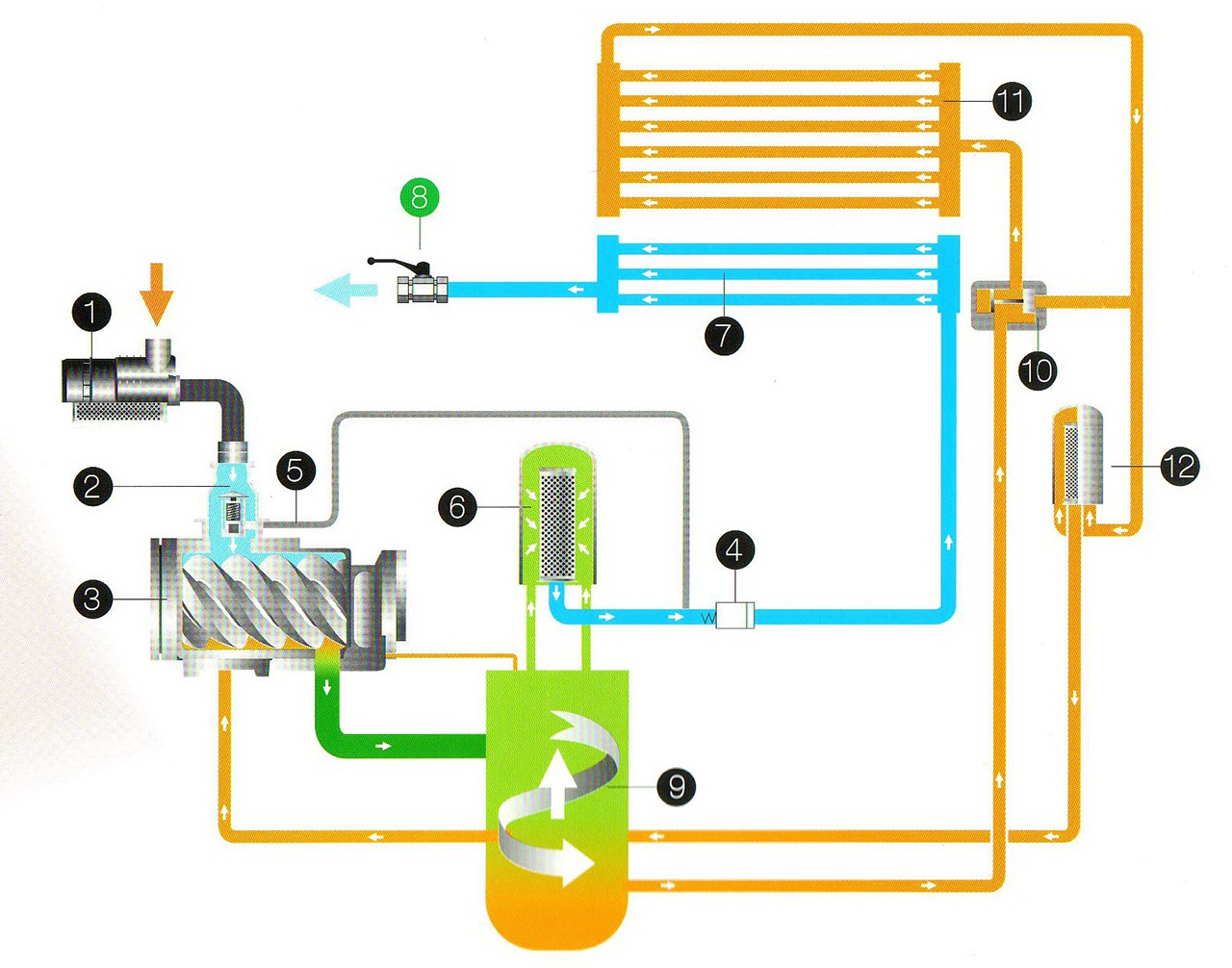 空壓機系統流程圖-2